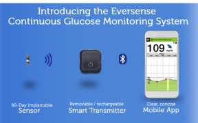 diabete eversense