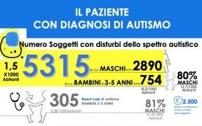 Autismo ATS Milano at a glance