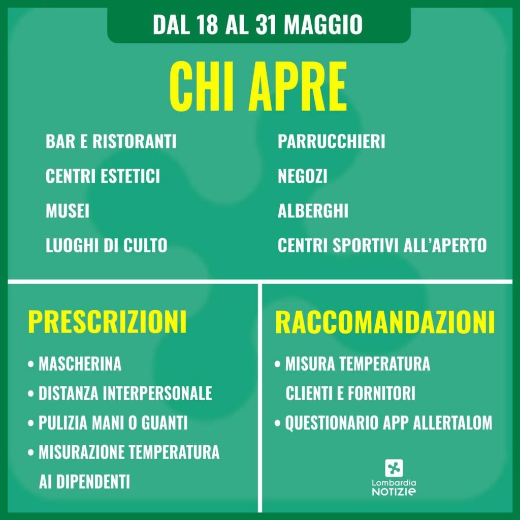 riaperture fase 2.1 Lombardia