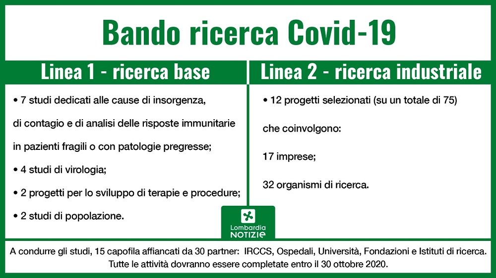 test tamponi coronavirus